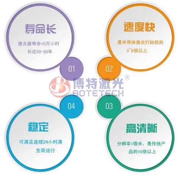 五金配件激光打標機特點(diǎn) 五金配件激光打標機特點(diǎn)