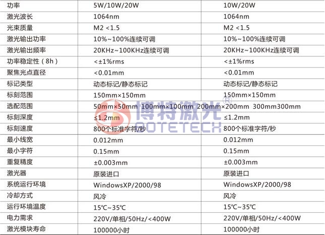 二維碼光纖激光打標機參數 二維碼光纖激光打標機參數