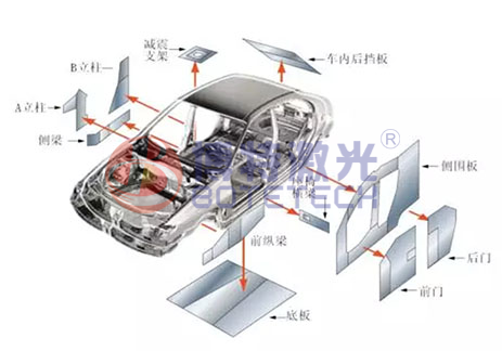 汽車(chē)零部件激光焊接機