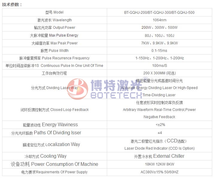 電水壺激光焊接機機技術(shù)參數