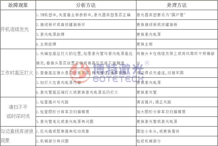 激光焊接、打標設備常見(jiàn)故障維修方法