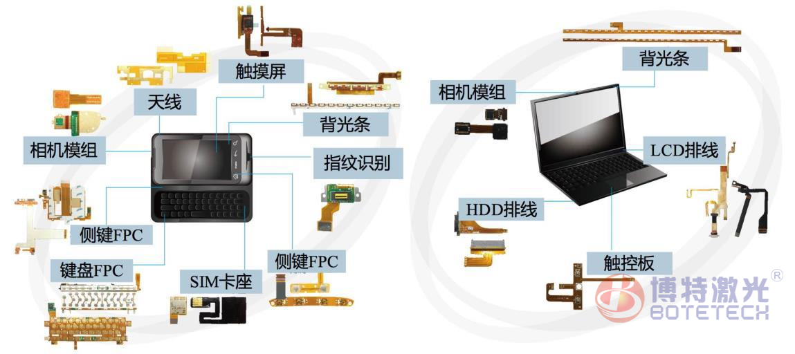 LCP天線(xiàn)激光切割