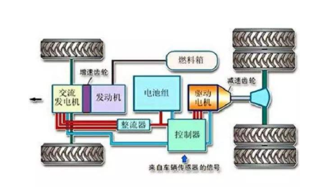 新能源汽車(chē)結構圖 新能源汽車(chē)結構圖