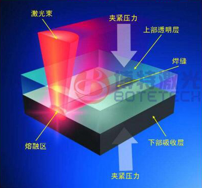 皮秒激光切割機_皮秒激光切割設備價(jià)格及廠(chǎng)家-博特激光 