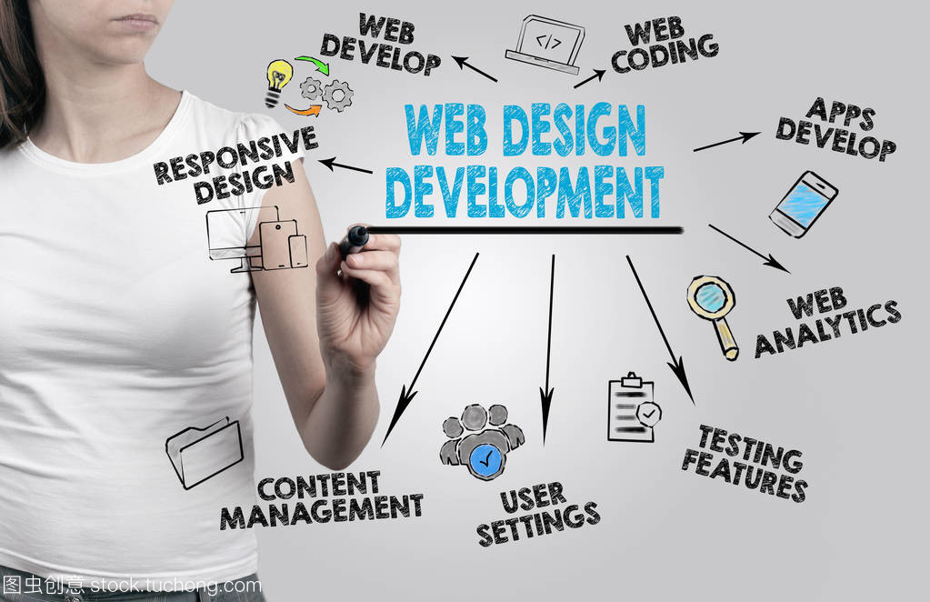 美麗的女人寫作。網(wǎng)站設(shè)計與開發(fā)的概念